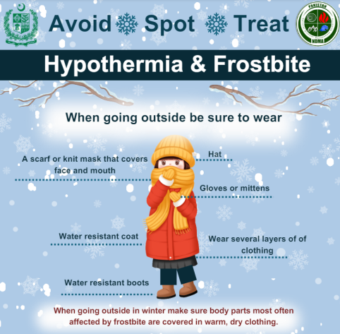 Guidelines for Hypothermia & Frostbite